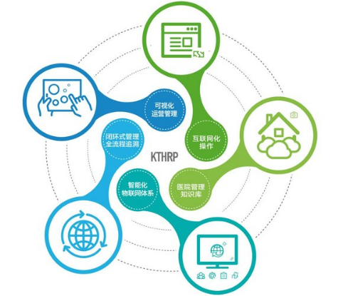 康博嘉KTHRP实现集团化智慧运营管理