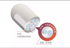 二甲双胍刺激胃肠？最新解决办法了解一下！