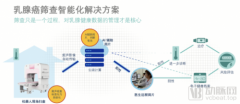 智能机器人、AI融合传统超声技术，能够打破基层医疗困境吗？