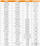 新老药企扎推投入，恒瑞、珍宝岛入场，ADC如何再造增长神话