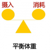 怎么减肥才科学？原来我们都进入了误区，缩胃手术是这样做的